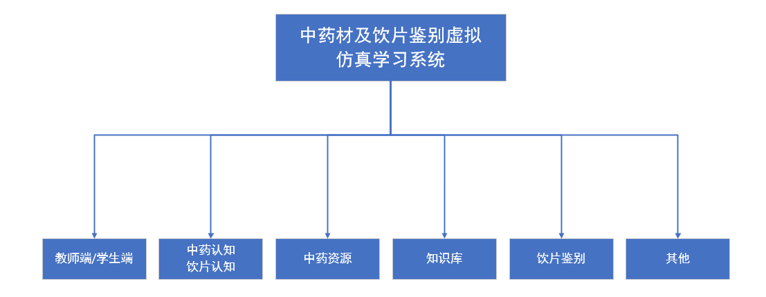 中藥材及飲片鑒別虛擬仿真學(xué)習系統(tǒng)