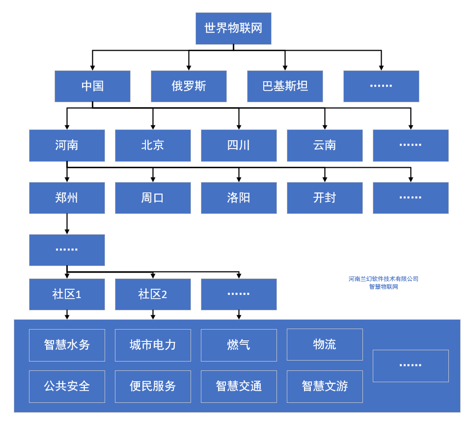 河南蘭幻：智慧物聯(lián)網(wǎng)，讓生活擁有更多可能性