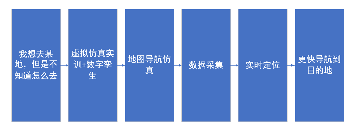 河南蘭幻虛擬仿真實(shí)訓(xùn)開發(fā)持續(xù)升級(jí)中！